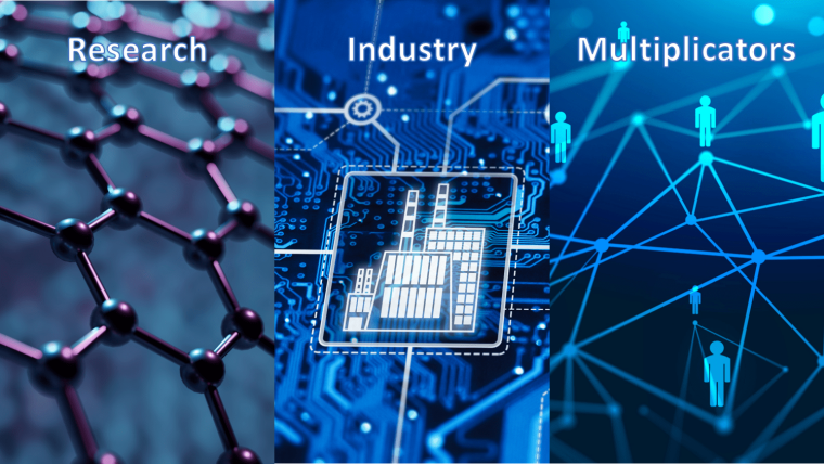 Our Partners in 2D-Mat-Net